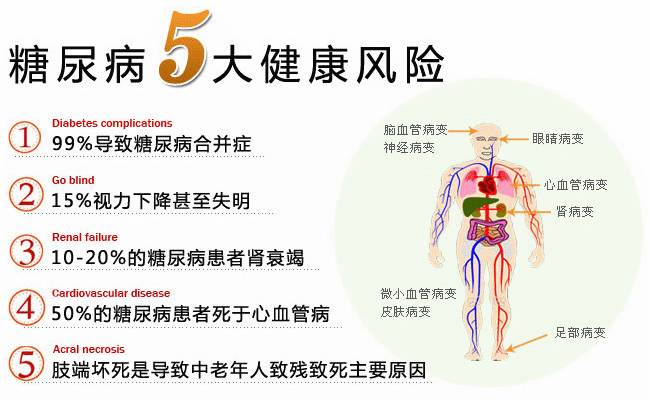 糖尿病的危害究竟有哪些